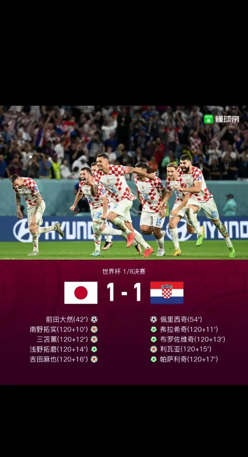 日本vs克罗地亚半全场赛果